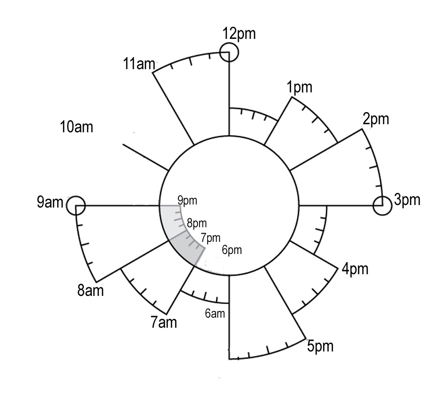 My slight modification of Patrick Ng's Chronodex. This worked better for me-strange-self.