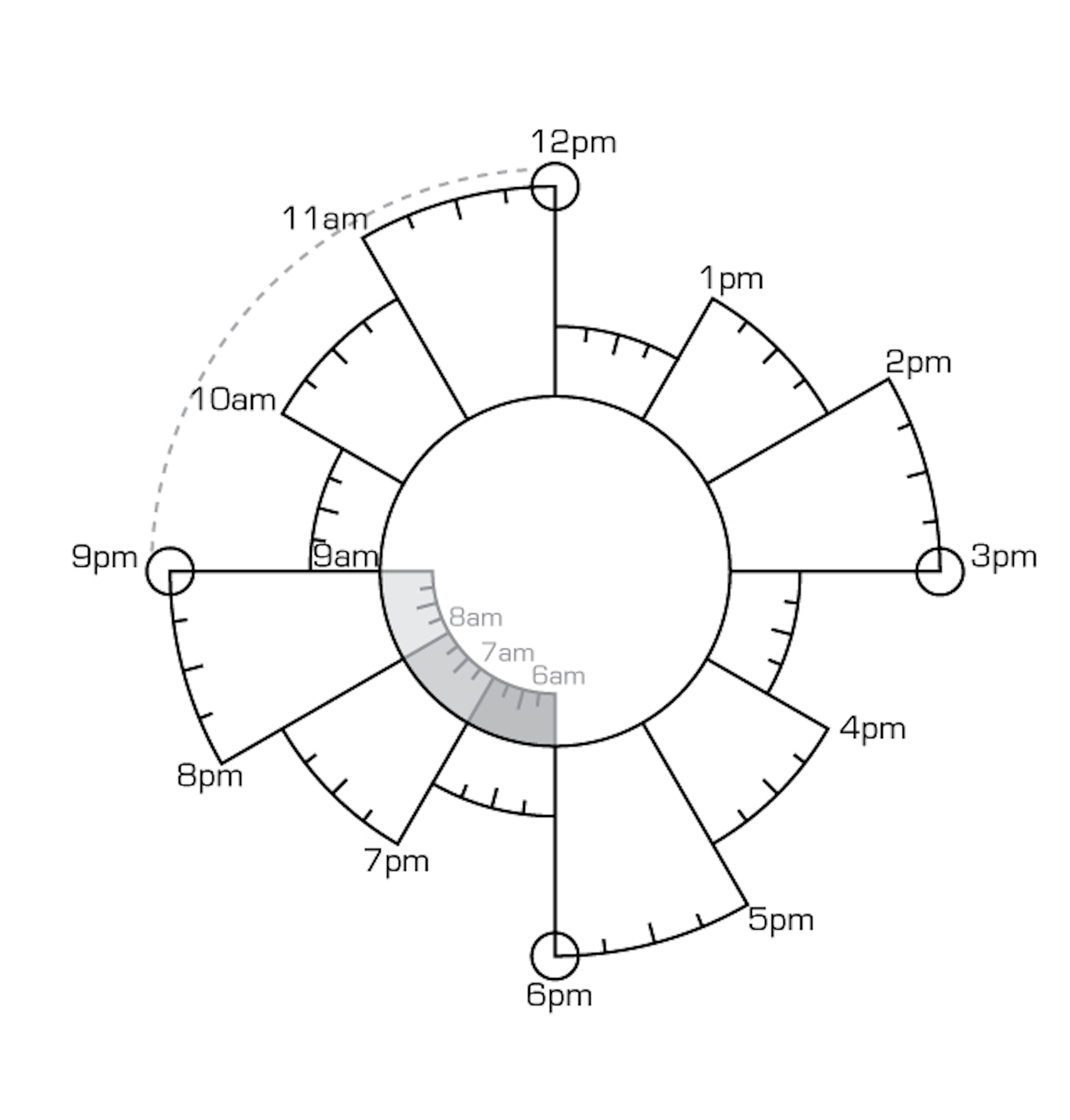 Patrick Ng's Chronodex core